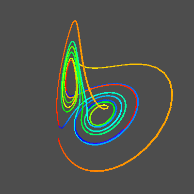 Lorenz System Simulation