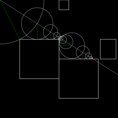 Circle Tracing