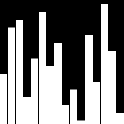 Sorting Visualization